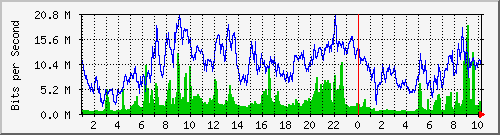 simp-queue-hm-site-teweh Traffic Graph