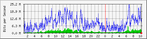 vlan1025-kbl-ksm Traffic Graph